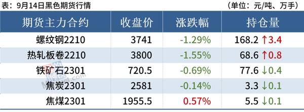 本周钢材为什么下跌？14日钢材行情！12家钢厂都跌！进退两难，明日钢窄幅震荡偏弱运行