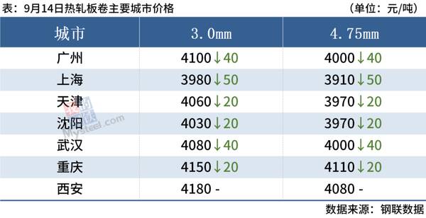 本周钢材为什么下跌？14日钢材行情！12家钢厂都跌！进退两难，明日钢窄幅震荡偏弱运行