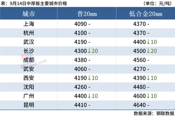 本周钢材为什么下跌？14日钢材行情！12家钢厂都跌！进退两难，明日钢窄幅震荡偏弱运行