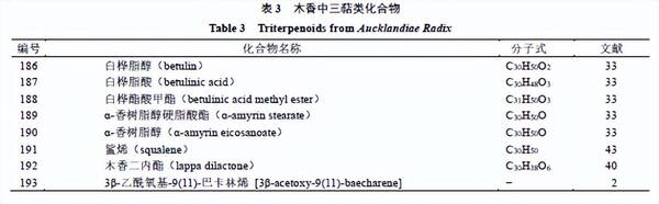 木香的药理作用研究，木香的化学成分与药理作用