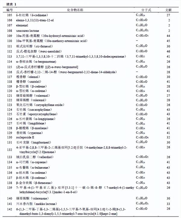 木香的药理作用研究，木香的化学成分与药理作用