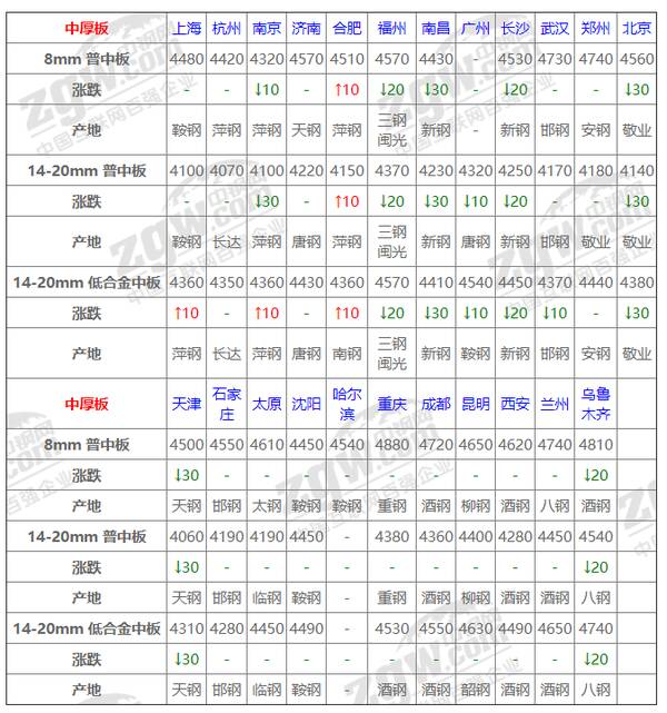 本周钢材为什么下跌？14日钢材行情！12家钢厂都跌！进退两难，明日钢窄幅震荡偏弱运行
