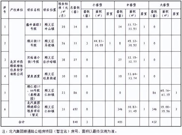 公租房40平米户型图，公租房月租多少