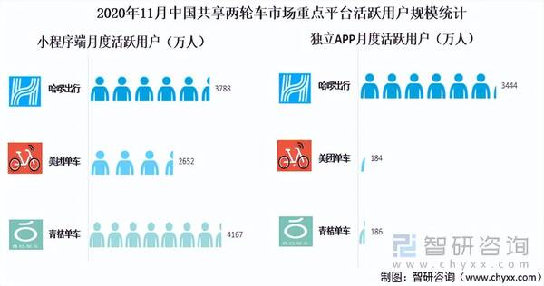 永安行共享单车，共享单车吃相难看