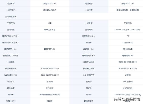 清丰县未来规划，清丰县规划最新消息