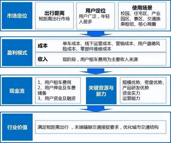 永安行共享单车，共享单车吃相难看