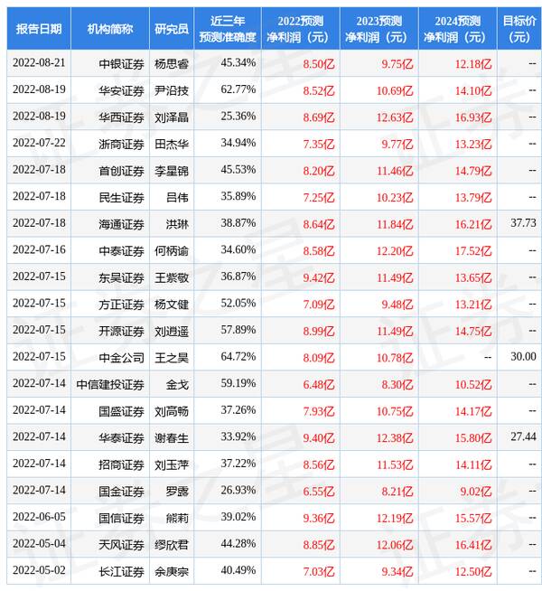 天风证券官网首页，天风证券买入评级