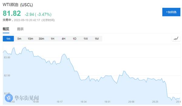 国际油价最新消息原油，wti原油价格暴跌