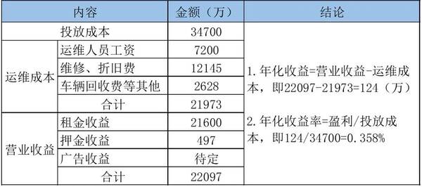 永安行共享单车，共享单车吃相难看
