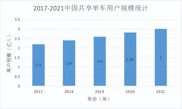 永安行共享单车，共享单车吃相难看
