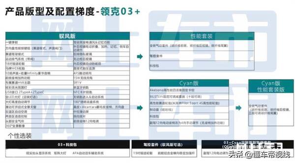 领克03中控屏各种功能，领克03中控升级