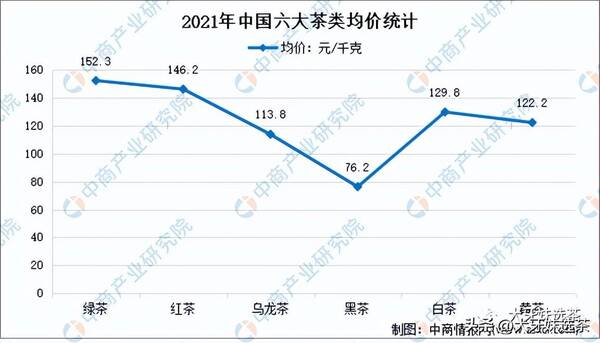 100块钱茶叶骗局，喝100元以内的茶被嘲笑？取笑的人不是商就是傻