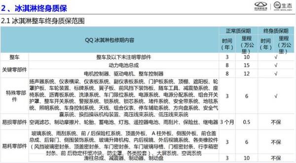 奇瑞qq冰淇淋售价，奇瑞QQ冰淇淋什么时候能买到？