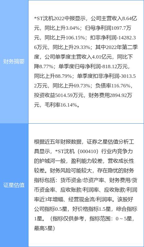 *st沈机(000410)股吧，*ST沈机(000410)股吧