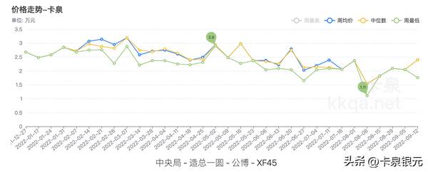银元八年什么价格表?造总银元价格是多少 银元八年什么价格表?造总银元价格是多少