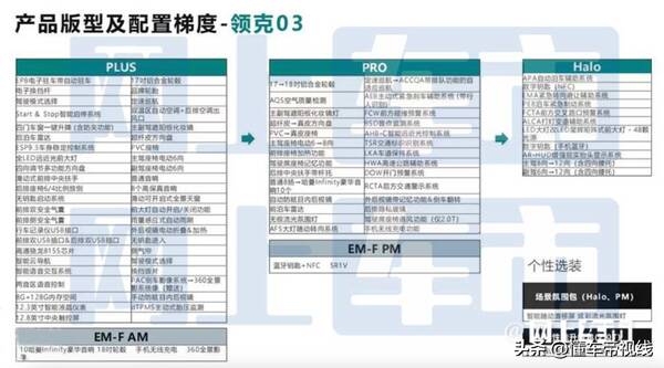 领克03中控屏各种功能，领克03中控升级