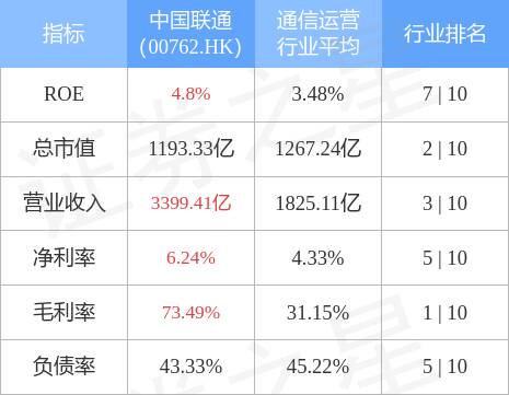 中国联通利好消息，中国联通港股00762