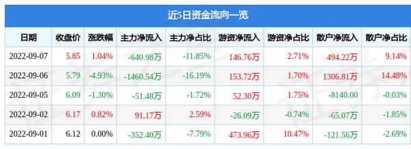 *st沈机(000410)股吧，*ST沈机(000410)股吧