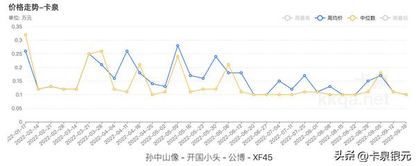 民国三年袁大头银元价格，民国开国纪念币孙中山小头像银元价格现在能值多少钱