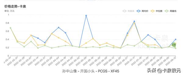 民国三年袁大头银元价格，民国开国纪念币孙中山小头像银元价格现在能值多少钱