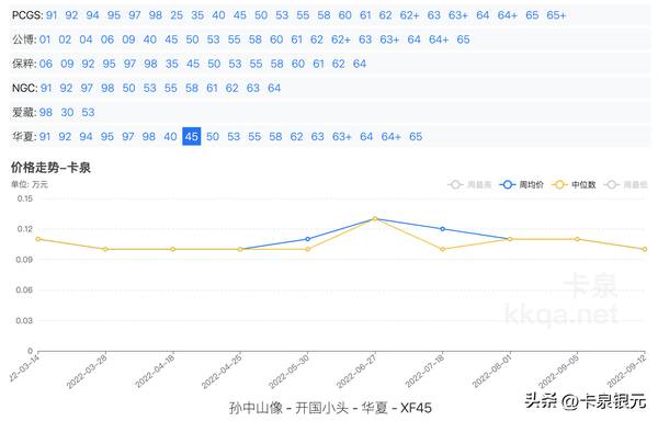 民国三年袁大头银元价格，民国开国纪念币孙中山小头像银元价格现在能值多少钱