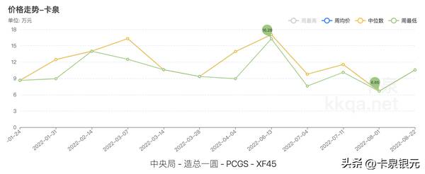 银元八年什么价格表?造总银元价格是多少 银元八年什么价格表?造总银元价格是多少