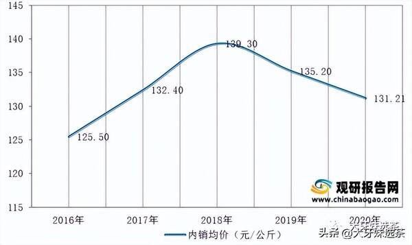 100块钱茶叶骗局，喝100元以内的茶被嘲笑？取笑的人不是商就是傻