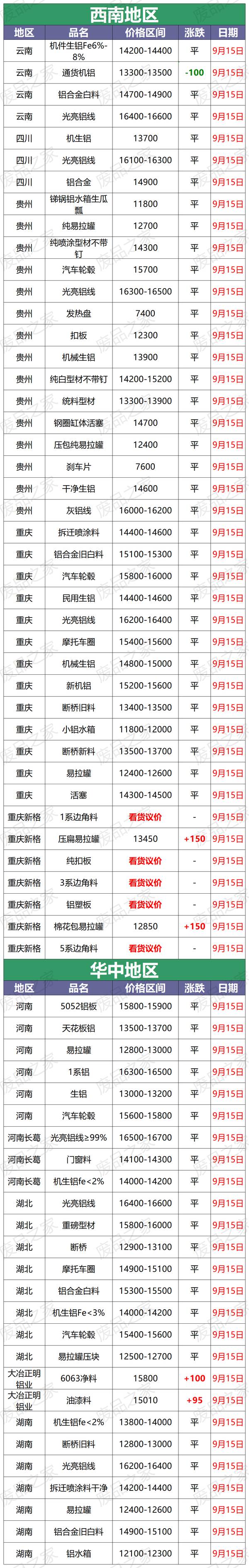 保定废铝价格行情，废铝行情-Feijiu网