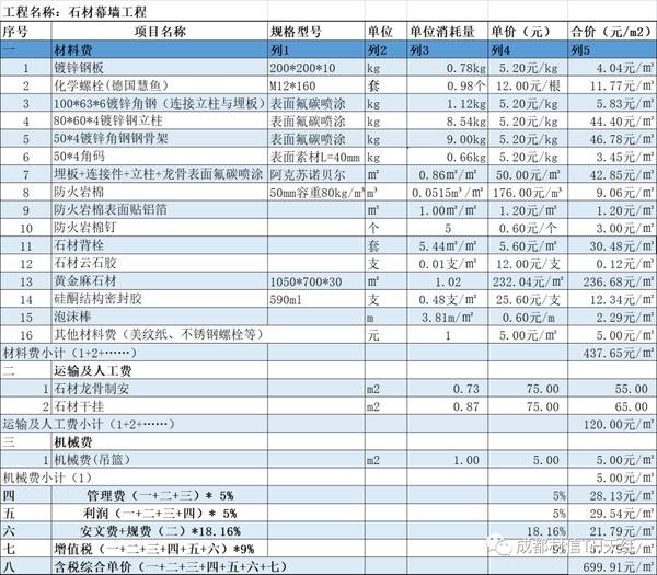 外墙玻璃幕墙施工方案，玻璃幕墙等常见幕墙形式方案比选及造价分析表格