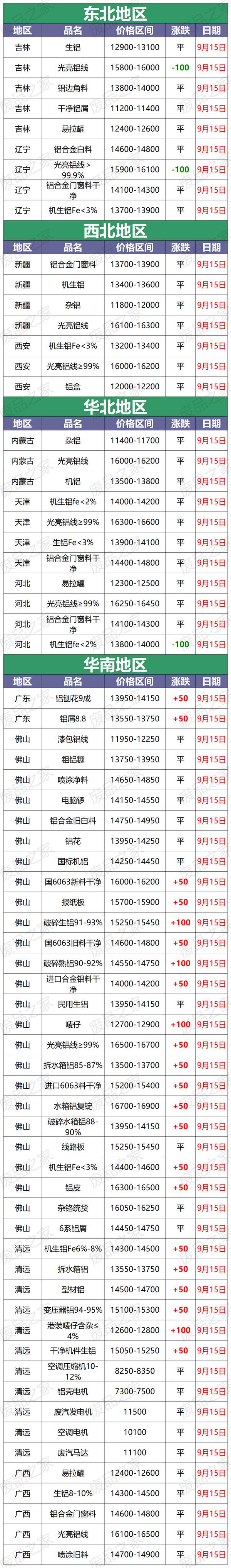 保定废铝价格行情，废铝行情-Feijiu网