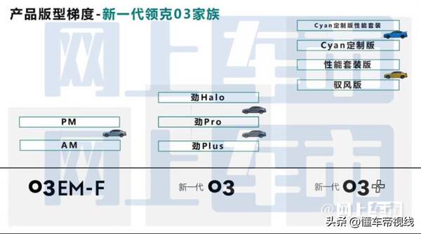领克03中控屏各种功能，领克03中控升级