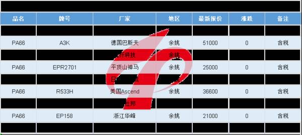 余姚塑料城最新行情报价abs，每日行情｜余姚塑料城ABS市场局部报盘偏弱下滑，较多跌500元