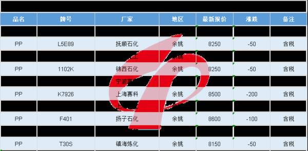 余姚塑料城最新行情报价abs，每日行情｜余姚塑料城ABS市场局部报盘偏弱下滑，较多跌500元