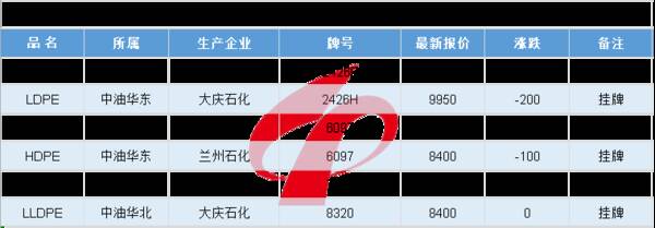 余姚塑料城最新行情报价abs，每日行情｜余姚塑料城ABS市场局部报盘偏弱下滑，较多跌500元