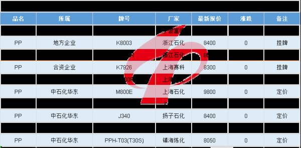 余姚塑料城最新行情报价abs，每日行情｜余姚塑料城ABS市场局部报盘偏弱下滑，较多跌500元