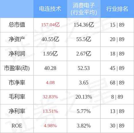 电连技术东方财富网，电连技术9月8日主力资金净卖出1218.50万元