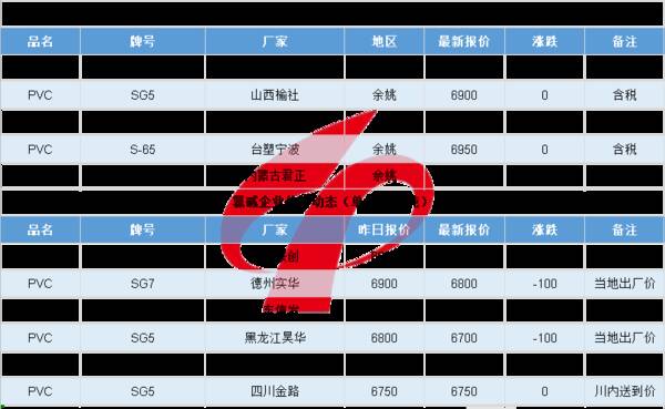 余姚塑料城最新行情报价abs，每日行情｜余姚塑料城ABS市场局部报盘偏弱下滑，较多跌500元