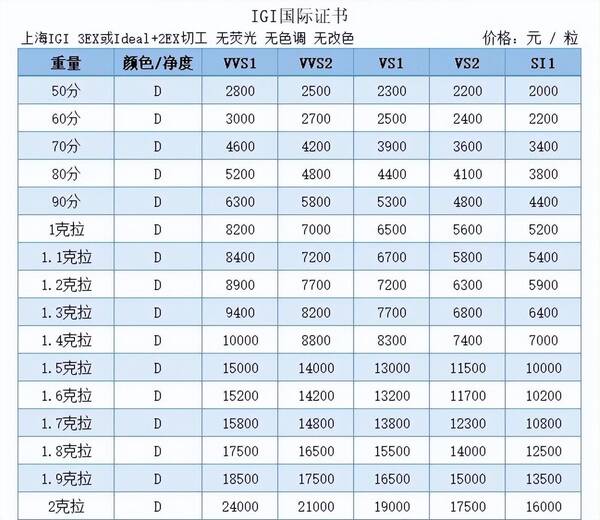 1克拉钻石能卖多少钱，河南钻石多少钱一克拉