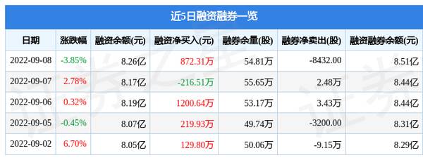 电连技术东方财富网，电连技术9月8日主力资金净卖出1218.50万元