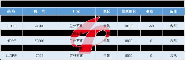 余姚塑料城最新行情报价abs，每日行情｜余姚塑料城ABS市场局部报盘偏弱下滑，较多跌500元