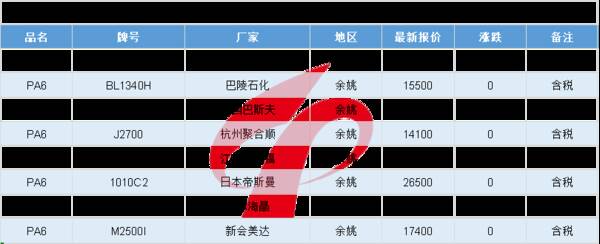余姚塑料城最新行情报价abs，每日行情｜余姚塑料城ABS市场局部报盘偏弱下滑，较多跌500元