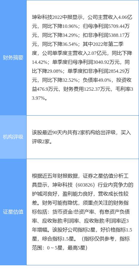 坤彩科技锂，坤彩科技(603826)股吧