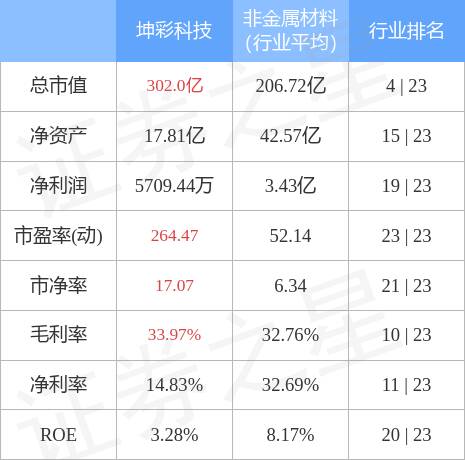 坤彩科技锂，坤彩科技(603826)股吧