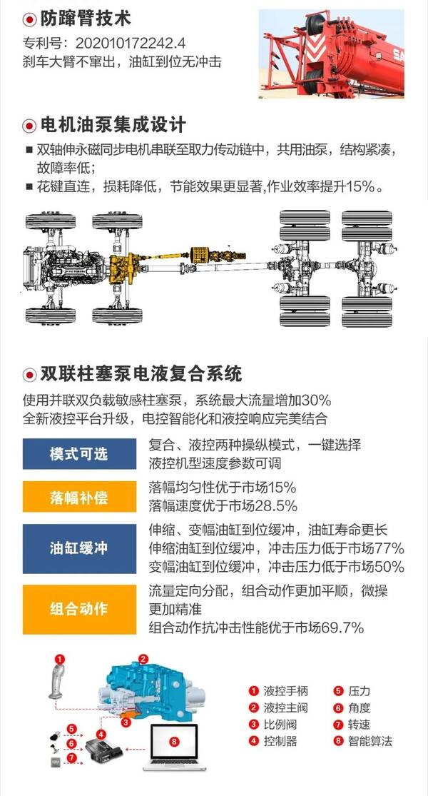 三一stc350t吊车参数，stc50s是多少吨吊车