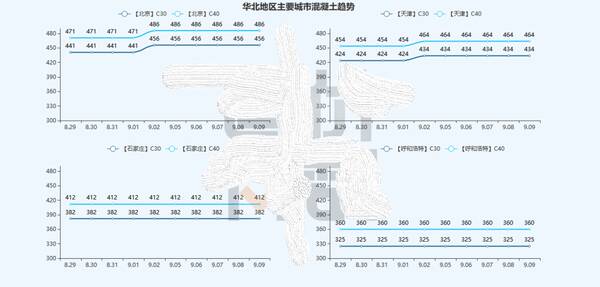 混凝土好多钱一方，2022年c40混凝土多少钱
