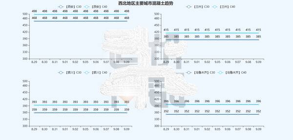 混凝土好多钱一方，2022年c40混凝土多少钱