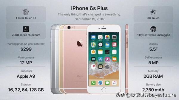 2022年最值得入手的手机推荐，2022款苹果手机