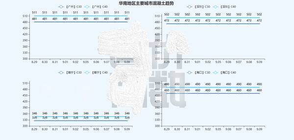 混凝土好多钱一方，2022年c40混凝土多少钱