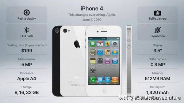 2022年最值得入手的手机推荐，2022款苹果手机