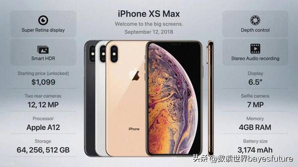 2022年最值得入手的手机推荐，2022款苹果手机